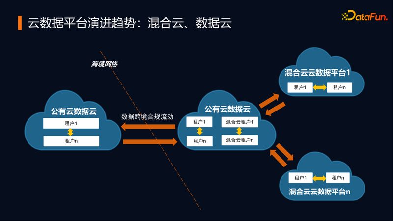 云服务器与VPS：揭秘其优缺点，助力企业选择