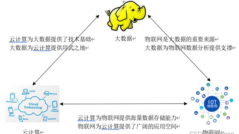 云主机弹性升级步骤