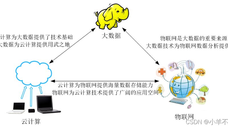 云服务器API接口服务，如何配置更高效？**